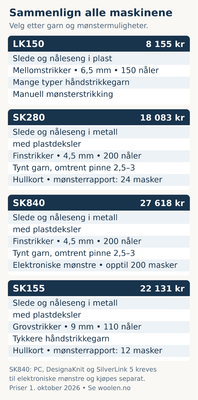 Sammenligng alle Silver Reed strikkemaskiner